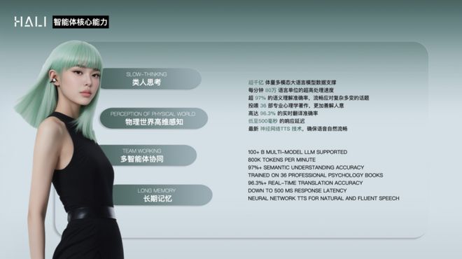 联空间智能三项技术研发影响力位居世界第一