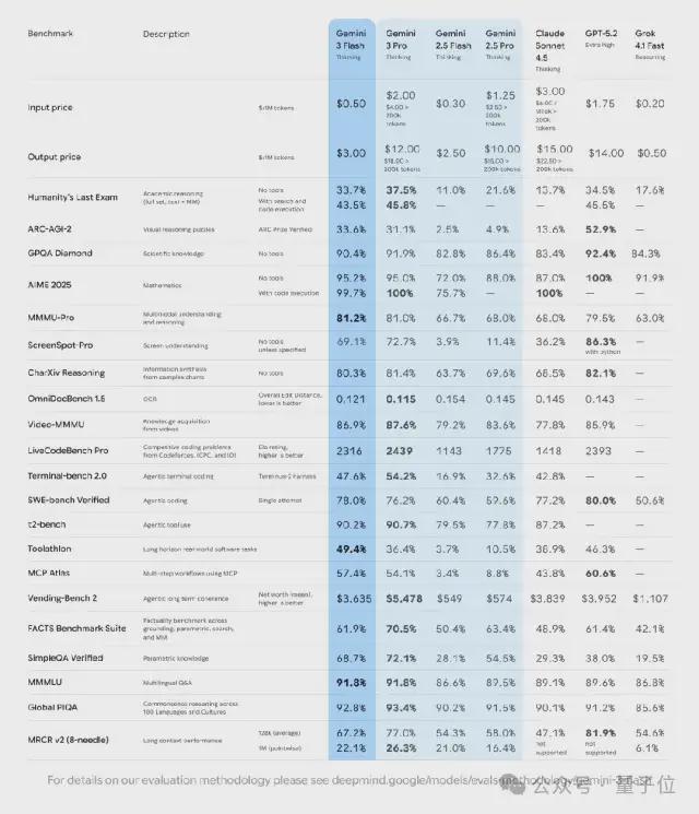 年度总结哈萨比斯Jeff Dean联手执笔ky开元棋牌2025最大AI赢家的凡尔赛(图3)