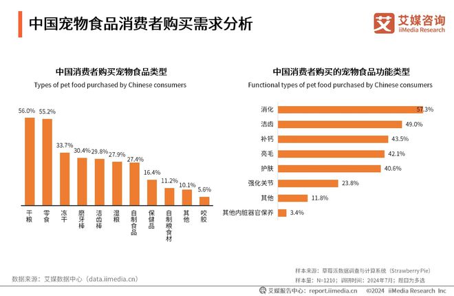 十大品牌：麦德氏、卫仕、红狗位列前三ky开元棋牌2025年中国宠物保健品(图2)