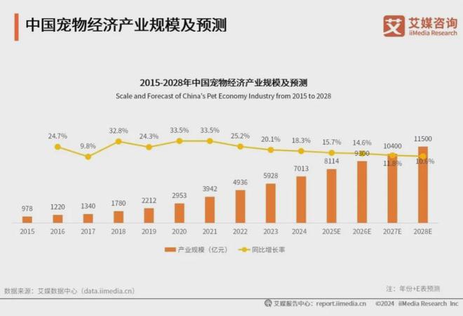 大品牌：麦富迪、皇家、疯狂小狗位列前三ky开元棋牌2025年中国宠物食品十