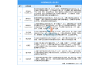 品市场规模预测及重点企业分析（图）ky开